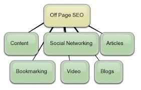 Off-Site SEO strategy